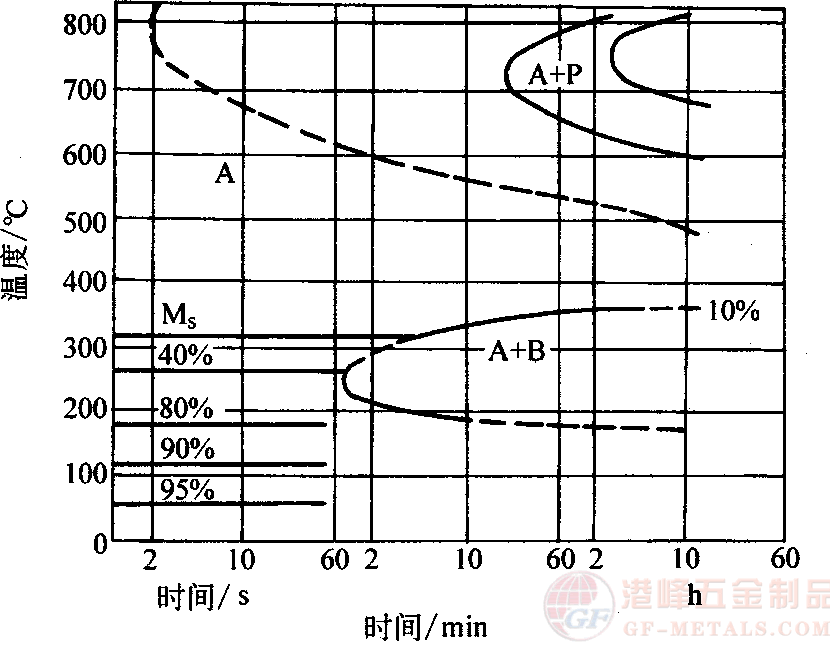 4Cr5MoSiV1(H13)WwȜD(zhun)׃