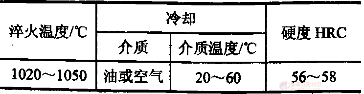 4Cr5MoSiV1(H13)Ҏ(gu)