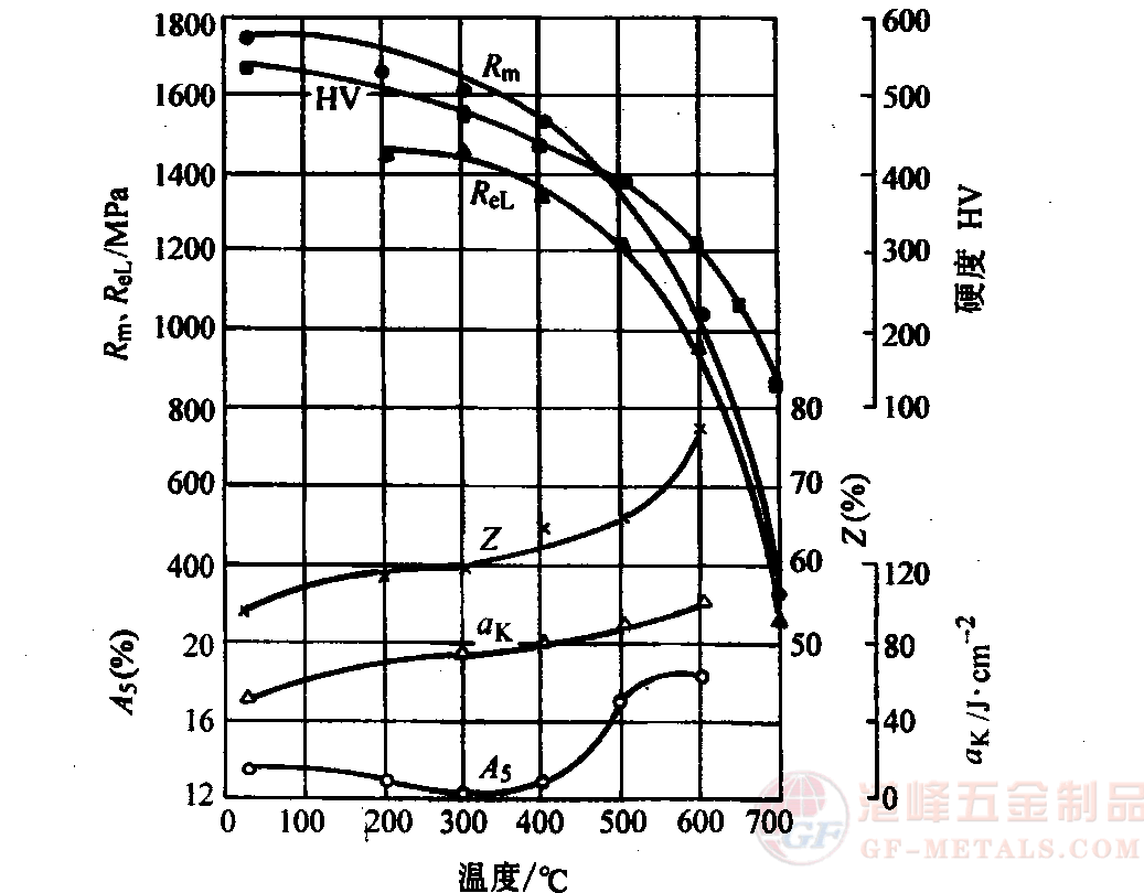 4Cr5MoSiV1(H13)ߜW