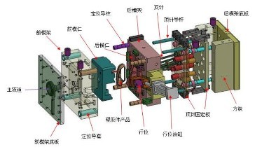 模具結構分解圖.png 模具結構分解圖