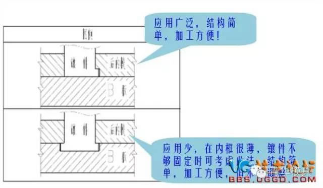 鑲件的固定方式圖例1.jpg 鑲件的固定方式設(shè)計(jì)圖1
