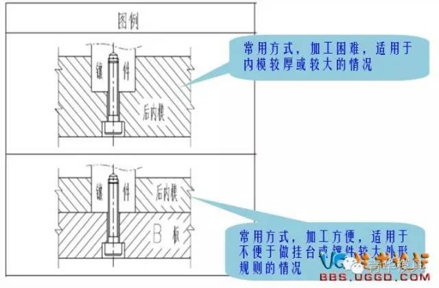 鑲件的固定方式圖例2.jpg 鑲件的固定方式設(shè)計(jì)圖2