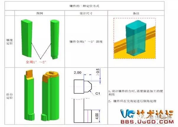 鑲件的兩種定位方式.jpg 鑲件的兩種定位方式設(shè)計(jì)圖