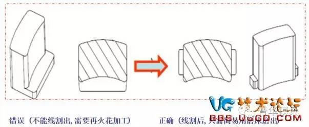 鑲件掛臺(tái)的設(shè)計(jì)原則.jpg 鑲件掛臺(tái)的設(shè)計(jì)原則設(shè)計(jì)圖