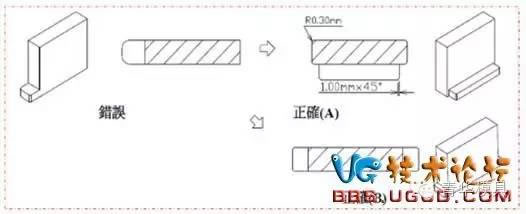 鑲件掛臺(tái)應(yīng)做在長(zhǎng)邊.jpg 鑲件掛臺(tái)應(yīng)做在長(zhǎng)邊設(shè)計(jì)圖