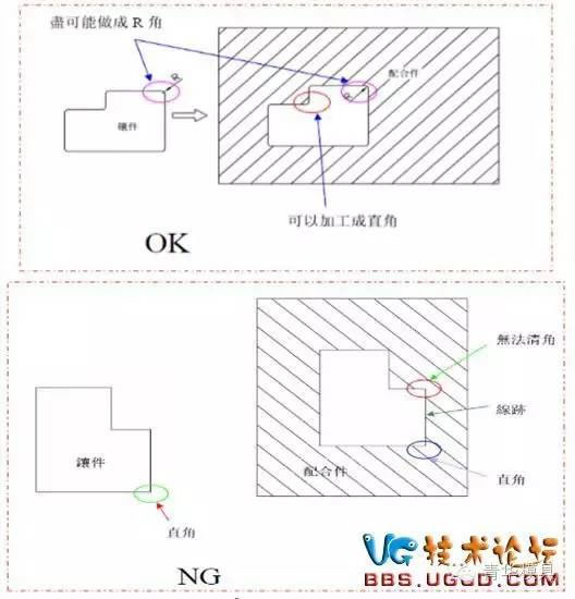 鑲件棱角做成R角.jpg 鑲件棱角做成R角設(shè)計(jì)圖