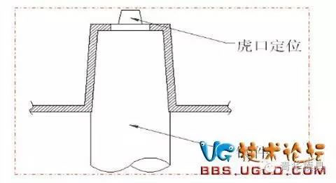 虎口定位.jpg 虎口定位設(shè)計(jì)圖