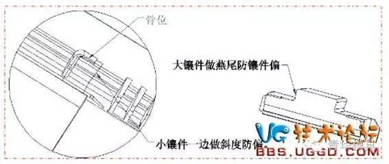 鑲件防偏.jpg 鑲件防偏設(shè)計(jì)圖