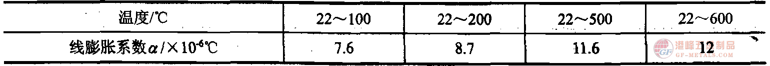 線膨脹系數(shù).png 4Cr5W2VSi熱作鋼線膨脹系數(shù)表