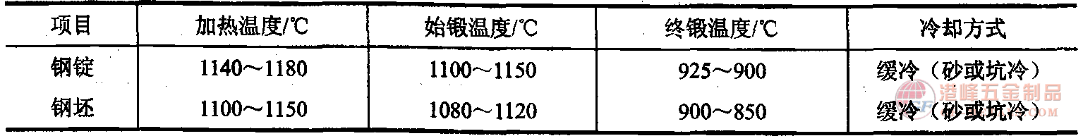 熱加工.png 4Cr5W2VSi熱作鋼熱加工表