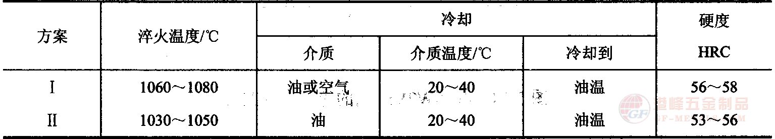 淬火規(guī)范.png 4Cr5W2VSi熱作鋼淬火規(guī)范曲線圖