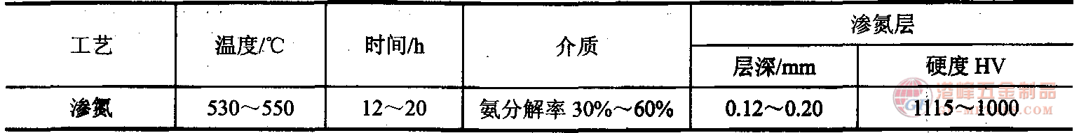 表面處理.png 4Cr5W2VSi熱作鋼表面處理
