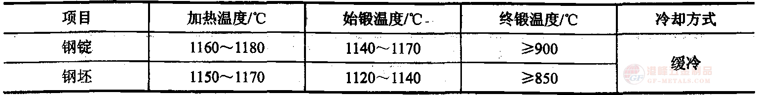 熱加工.png 4Cr3Mo3SiV熱作鋼熱加工性能