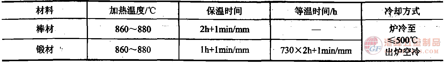 預(yù)先熱處理.png 4Cr3Mo3SiV熱作鋼預(yù)先熱處理
