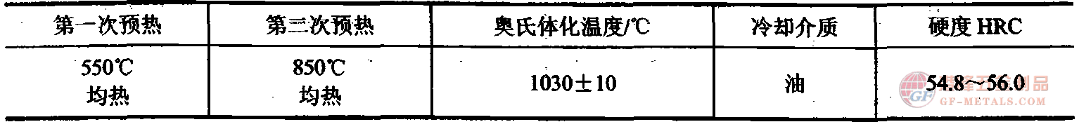 淬火.png 4Cr3Mo3SiV熱作鋼淬火