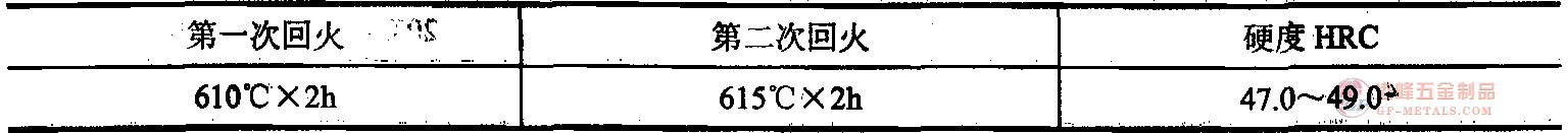回火規(guī)范 4Cr3Mo3SiV熱作鋼回火規(guī)范