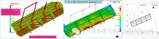 調(diào)整產(chǎn)品壁厚分布降低收縮差異來(lái)改善變形 調(diào)整產(chǎn)品壁厚分布降低收縮差異來(lái)改善變形