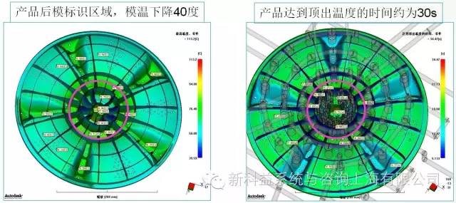 水路改善效果 水路改善效果