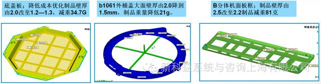 筋位設(shè)計(jì)效益分析 筋位設(shè)計(jì)效益分析