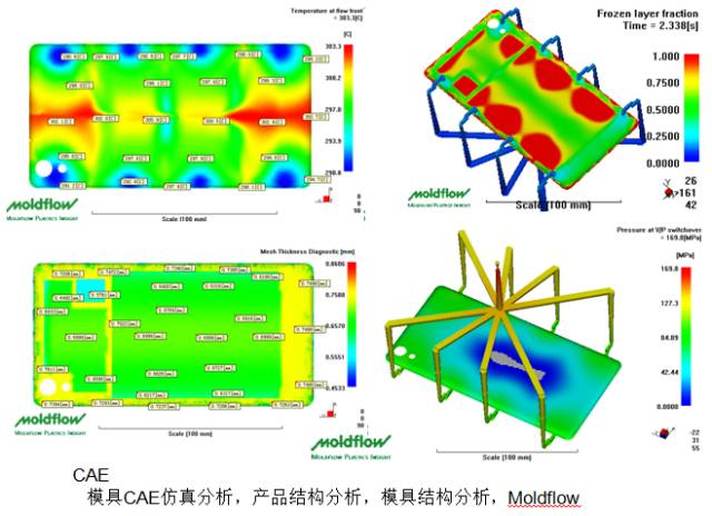 模具CAE仿真分析.jpg 模具CAE仿真分析