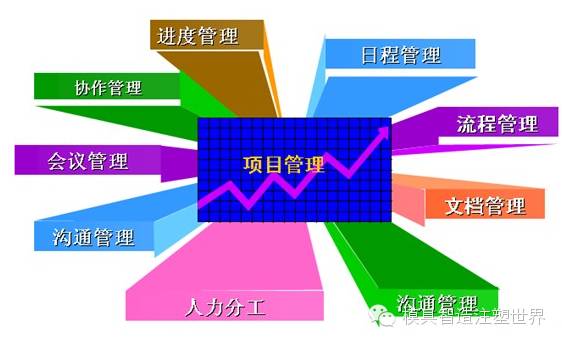 模具企業(yè)工程管理示意圖.jpg 模具企業(yè)工程管理示意圖
