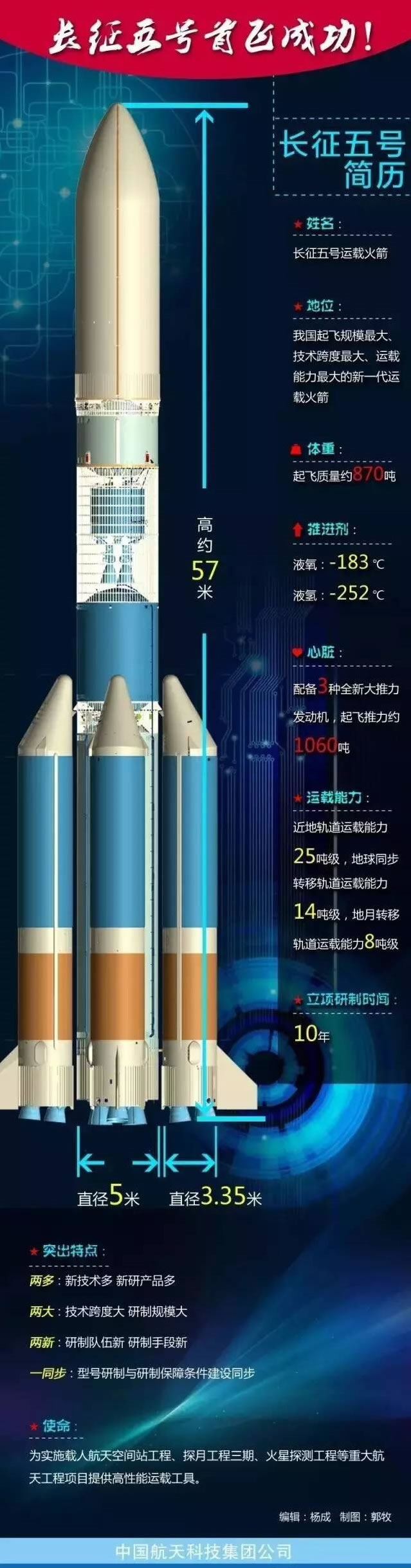 長征五號詳細(xì)資料.jpg 長征五號詳細(xì)資料
