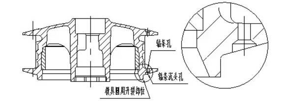 100前輪轂示意圖.jpg 100前輪轂示意圖
