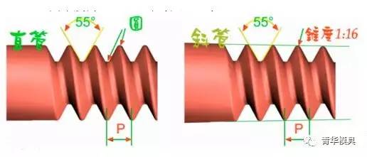 管用螺紋.jpg 管用螺紋