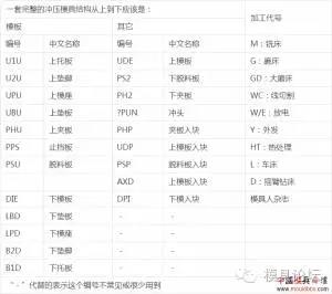 沖壓模具的編號.jpg 沖壓模具的編號