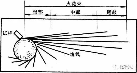 模具鋼火花速形態(tài).jpg 模具鋼火花速形態(tài)