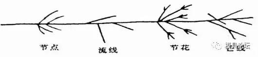 模具鋼火花芒線形態(tài).jpg 模具鋼火花芒線形態(tài)