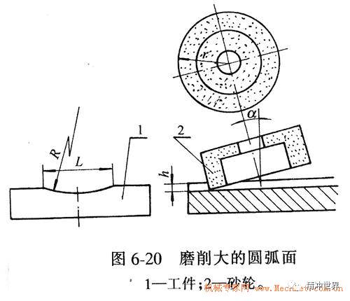磨削圓弧面.jpg 磨削圓弧面
