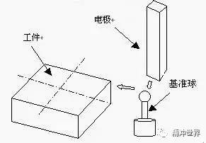 放電加工控制.jpg 放電加工控制