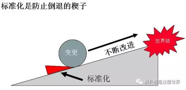 模具標(biāo)準(zhǔn)化.jpg 模具標(biāo)準(zhǔn)化.jpg